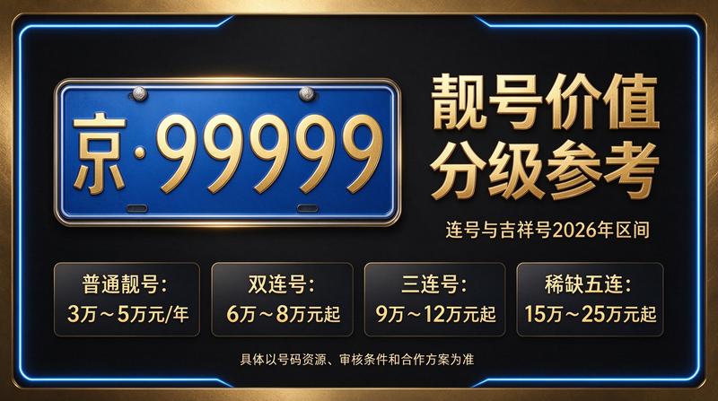 2026年最新闲置京牌指标价格趋势图